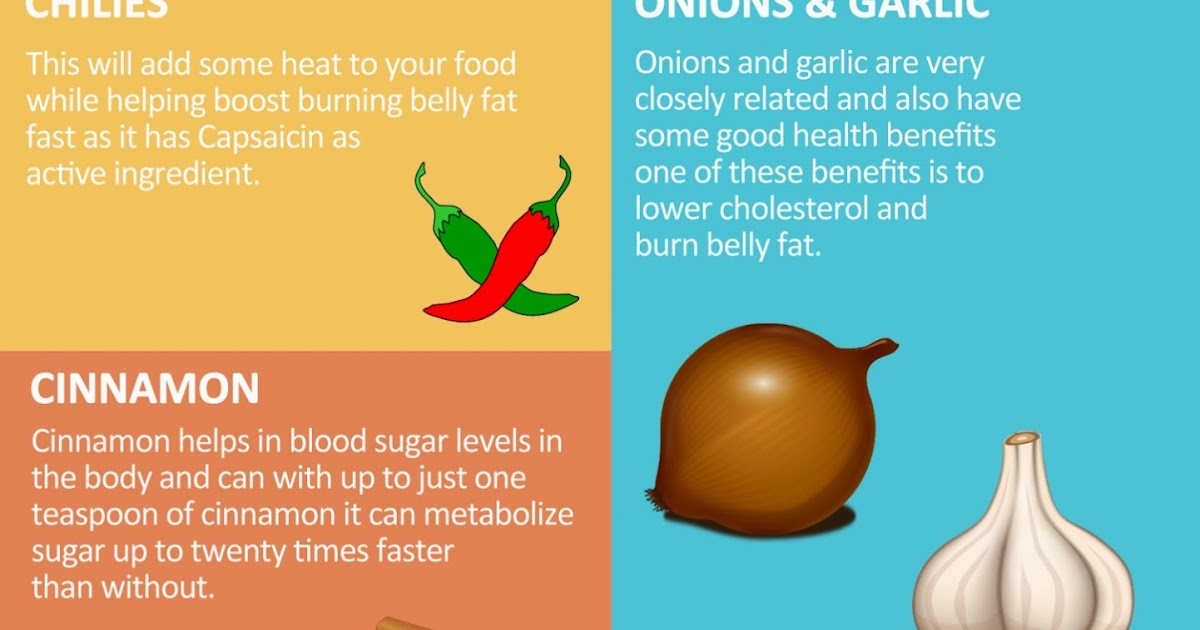 5 Spices To Help Burn That Belly Fat Fast