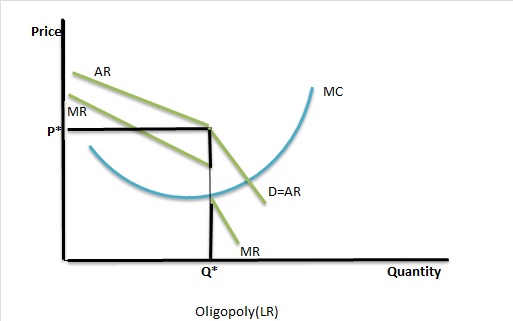 Economics for the Leaving Certificate and Beyond: Market Structures ...