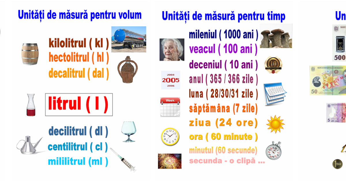 Unităţi De Măsură Materiale Didactice De 10 Zece
