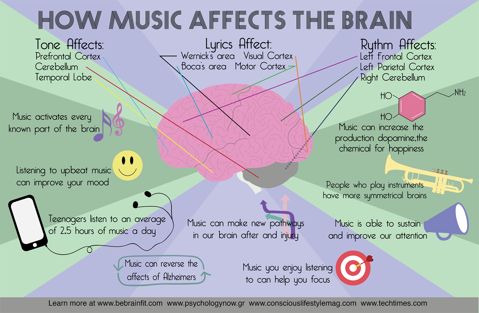 How do you keep the music