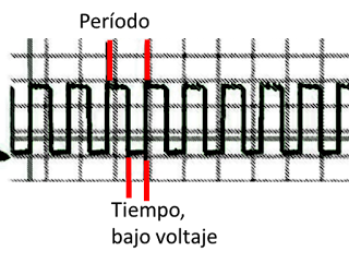 imagen de una onda cuadrada PWM