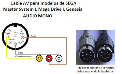 old8bits: Cables de Video: Mega Drive I y Master Systems I
