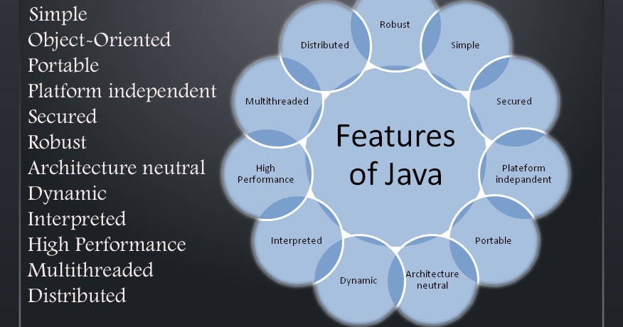 Feature of java ~ Java Concepts