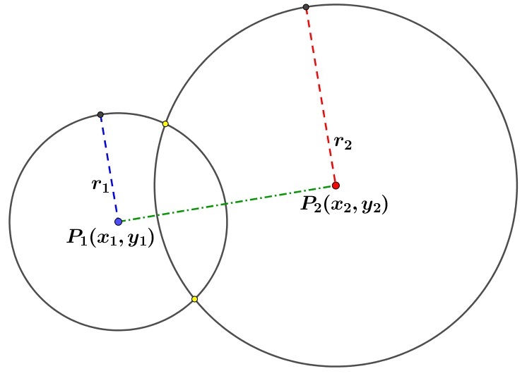 Belajar Hubungan Dua Lingkaran Dilengkapi Soal Latihan dan
