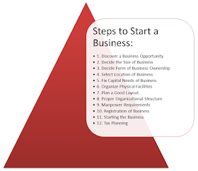 steps to start a business