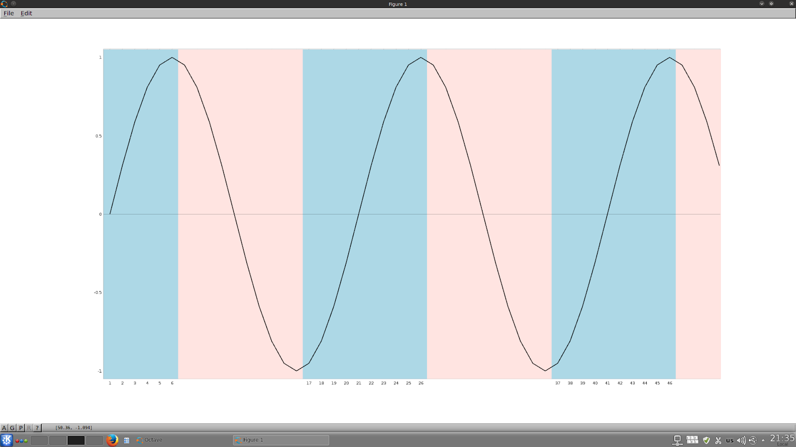 Octave Bar Chart