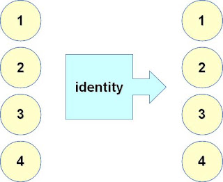 Philosophy of Programming: On Mapping