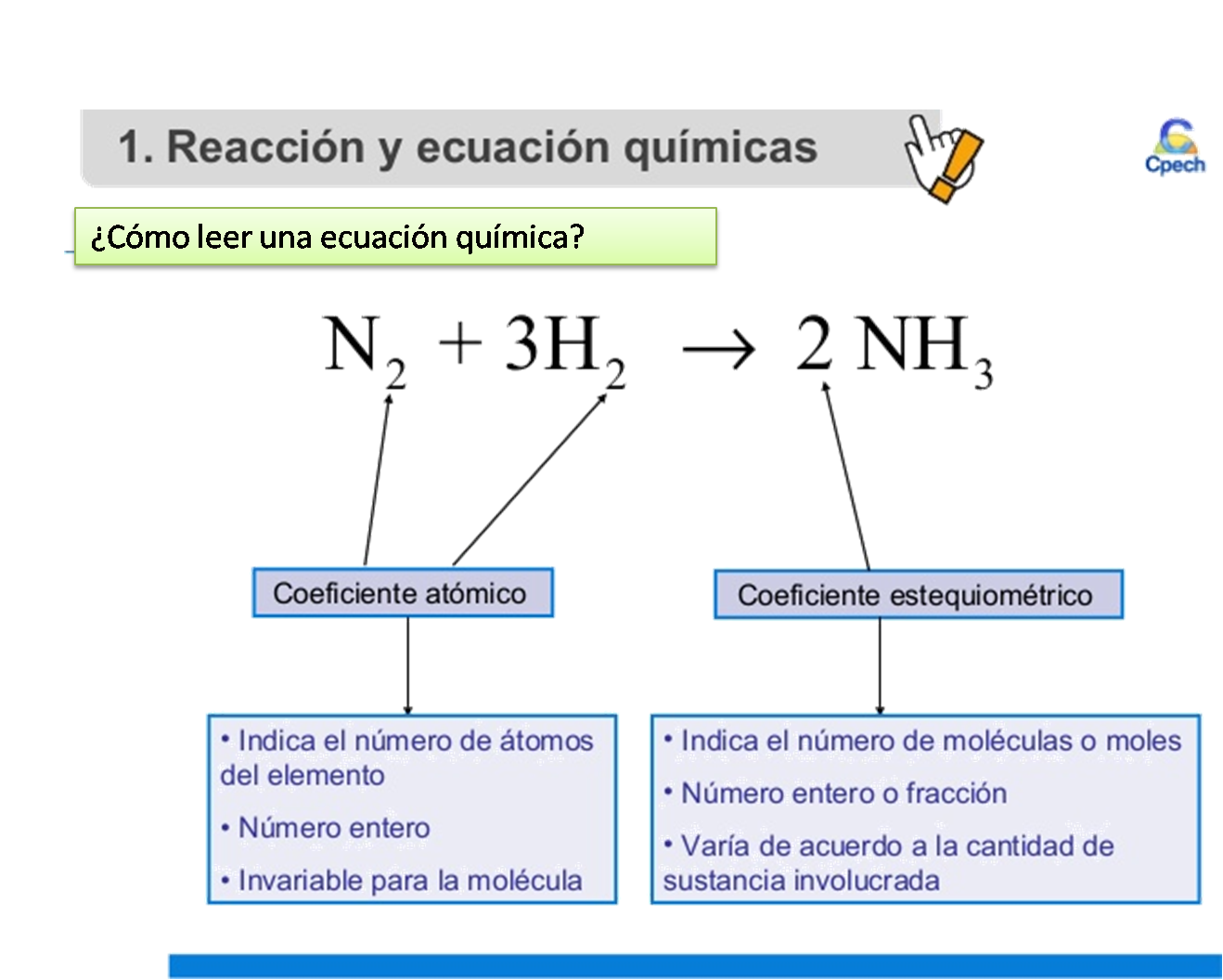 Clasificacion De Las Reacciones Quimicas Estequiometria Reacciones Images Clasificacion De Las Reacciones Quimicas Estequiometria Reacciones Images