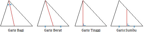 Garis-garis istimewa pada segitiga