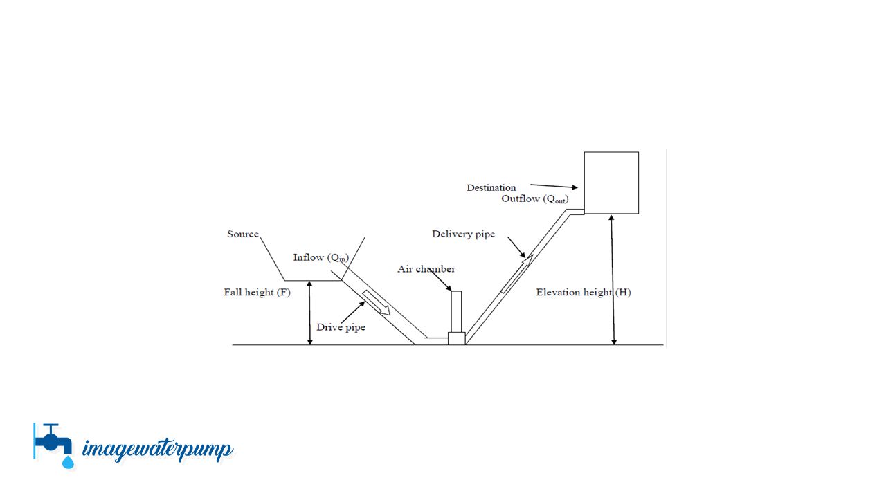 (3+) How to Increase Water Pressure Without a Pump and Pictures Pompa