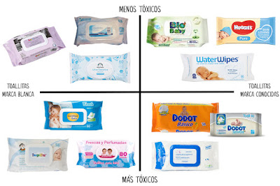 las mejores y peores toallitas húmedas para bebé marca conocida y marcas blancas