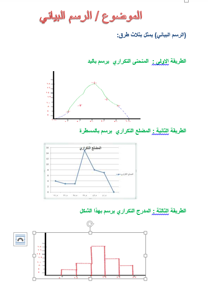 November الرسم البياني علم الاحصاء