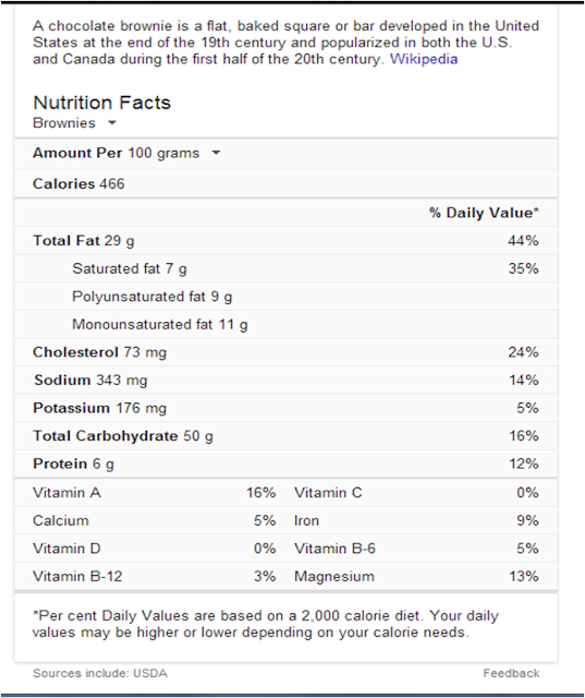 Dicky Adi Irawan nutrition value of chocolate brownies