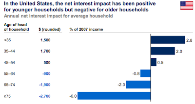 Quantitative Easing Part 3 The Losers
