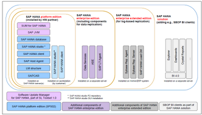 Autodidact: SAP HANA Sizing