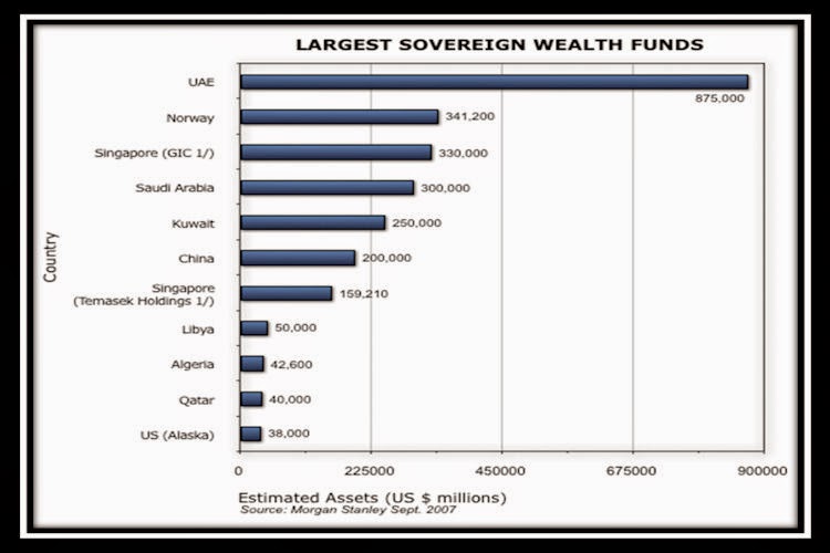 BACCI-Sovereign-Wealth-Funds-(SWFs)-Are-These-Funds-Friends-or-Enemies-of-the-North-American-and-European-Economies-1-April-2008