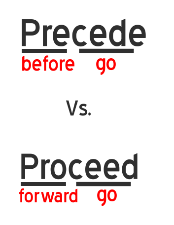 Recheck. стоп. Before you proceed. Carry out phrasal verb. Before you proceed.