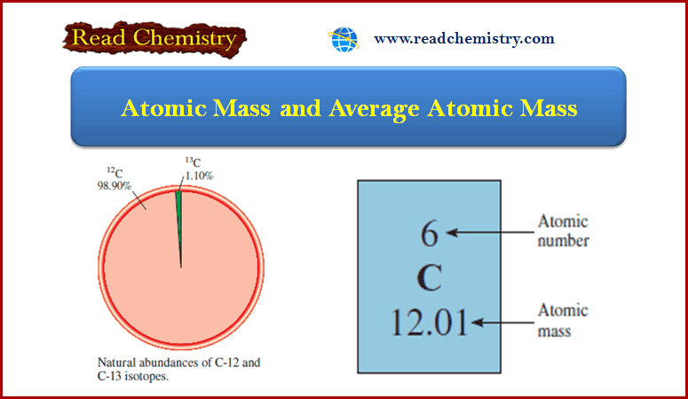 Atomic Mass and Average Atomic Mass: Definition, Calculation