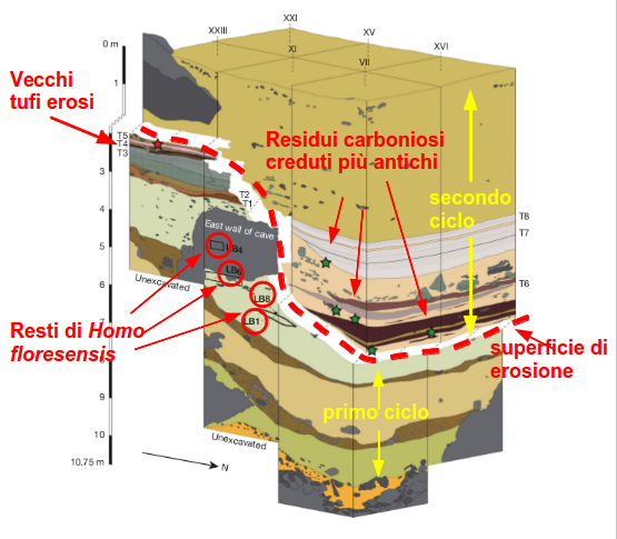 Datazione radiometrica smentita