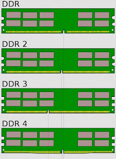 RAM DDR DDR