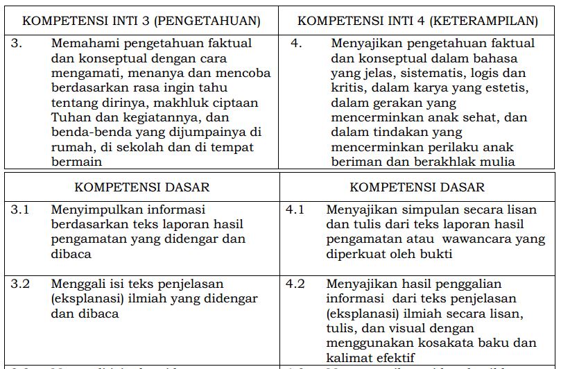 UNDUH KI DAN KD BAHASA INDONESIA KELAS 1, 2, 3, 4, 5, 6 SD/MI KURIKULUM