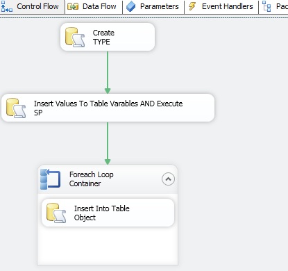 Microsoft SQL Server Knowledge Bank: SSIS – Passing Table Variable Into ...