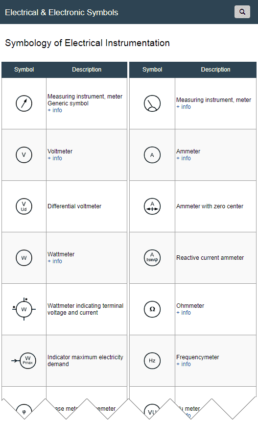Símbolos Electrónicos Electrical Instrumentation Symbols