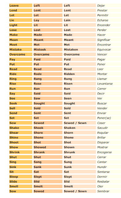 Inglés: Los verbos irregulares (6º primaria)
