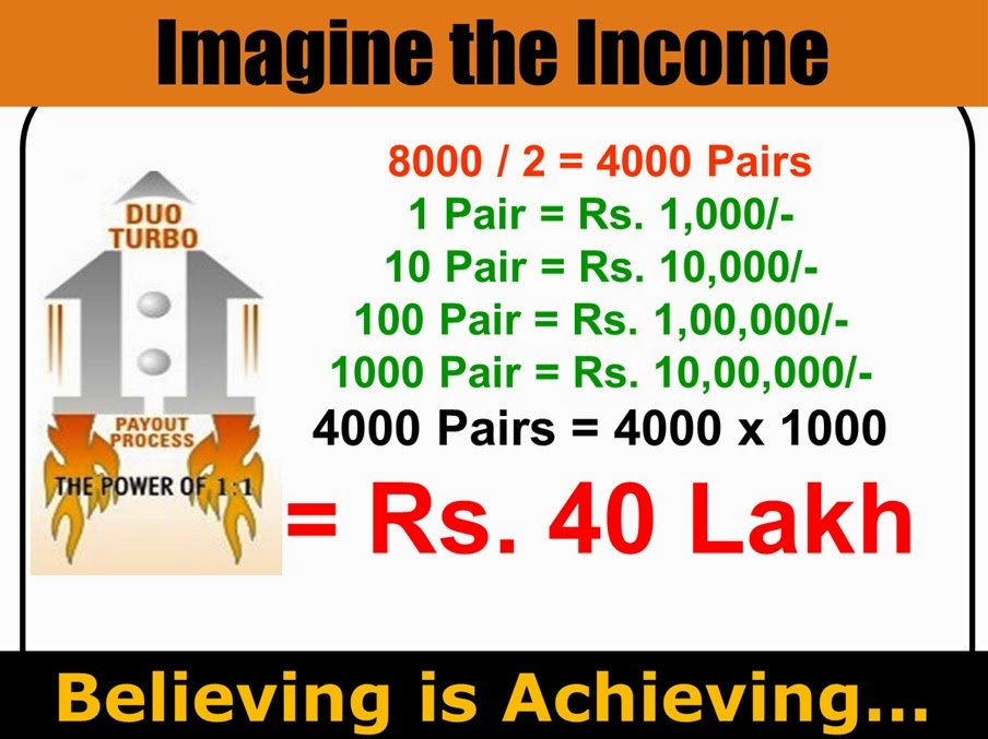 Secure Life SecureLife Safe Secure Insurance Agencies Pvt Ltd Secure Life SecureLife Safe Secure Insurance Agencies Pvt Ltd