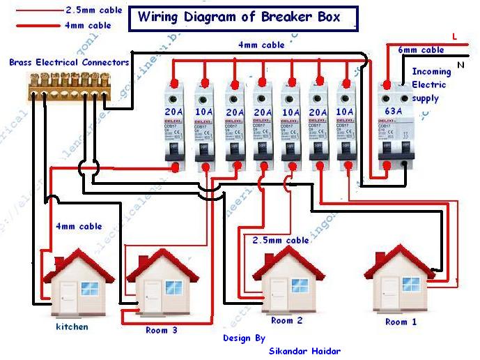How To Wire And Install A Breaker Box - Electricalonline4u