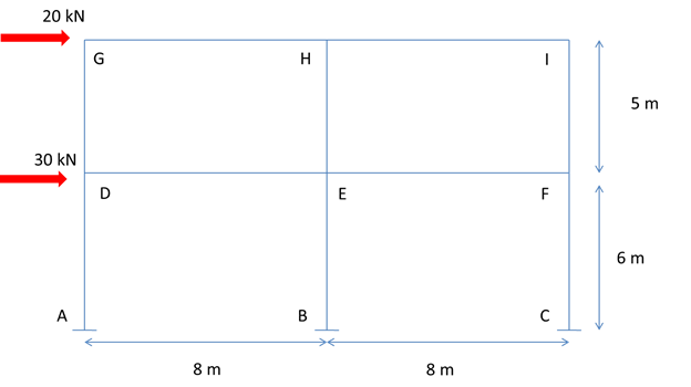 Civil Engineering Knowledge