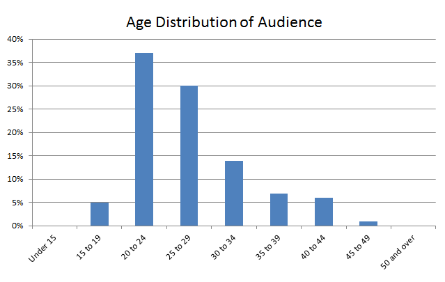 Audience+Age+Distribution.png