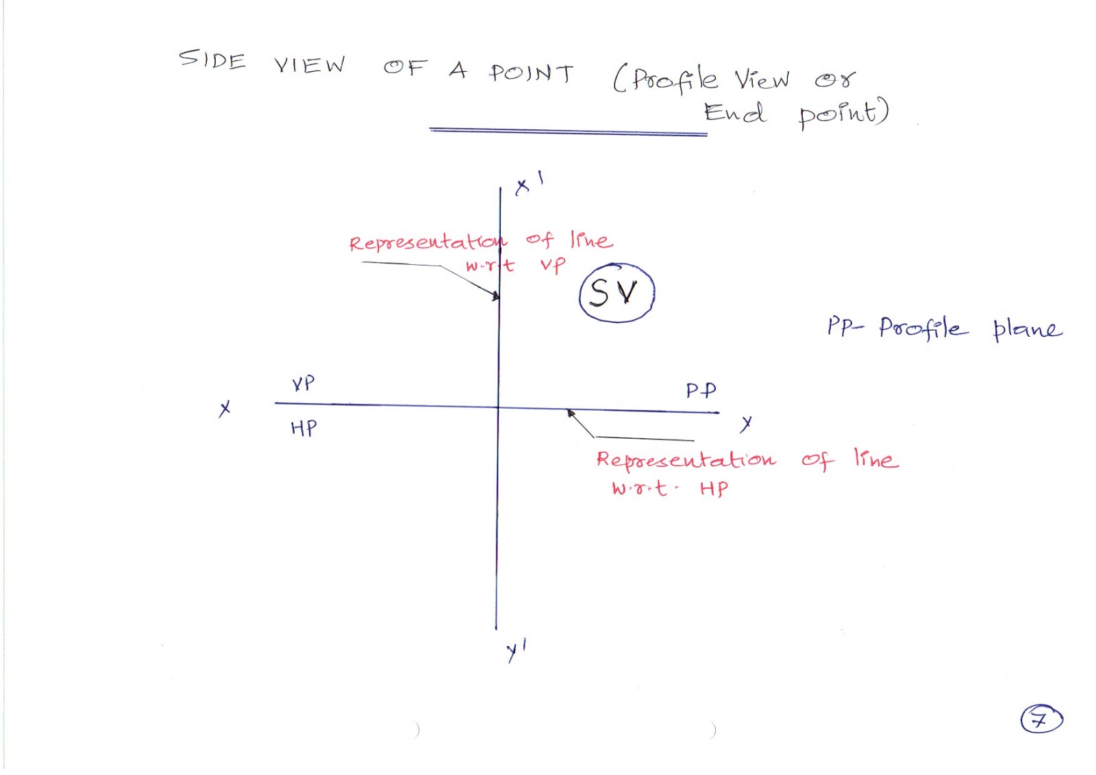 engineering graphics S1 EEEA 201718 projection of points in 3rd