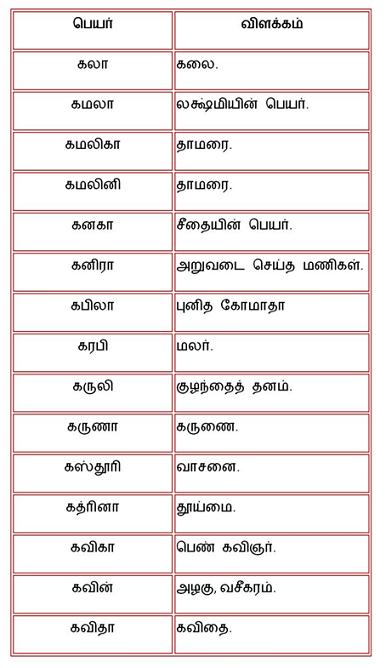 Tamil Baby Names Girl Name Page6