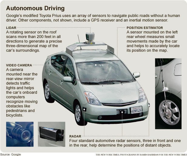 Image Sensors World Self Driving Car Laser Ranger Hacked