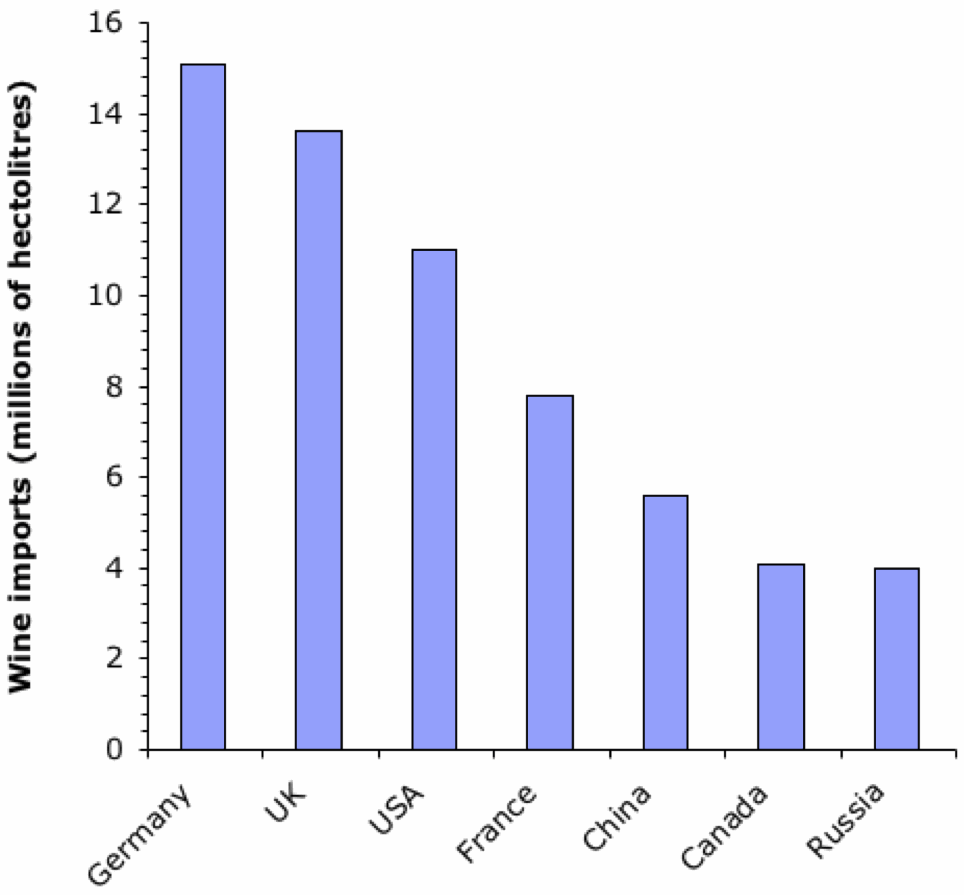 The Wine Gourd Global wine imports