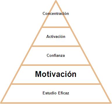 blog de clase Área de aprendizaje nº 2 actitud emocional y escénica