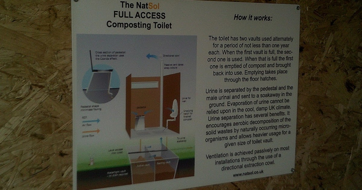 wigton physics Coanda Effect and the toilet at Watchtree Nature Reserve