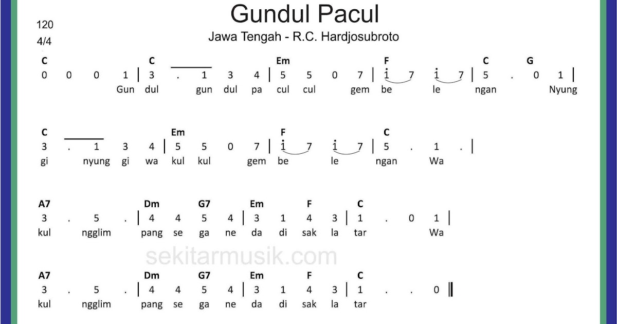 Not Angka Lagu Gundul Pacul - SEKITAR MUSIK