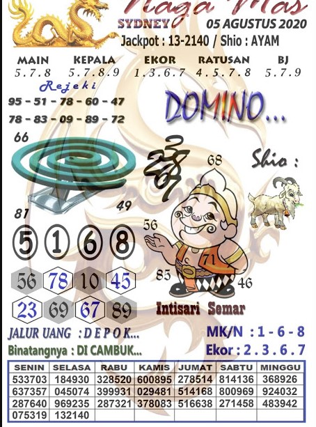 Pangkalan Toto Sgp 5 Agustus 2020 Pangkalan Toto Sgp 5 Agustus 2020