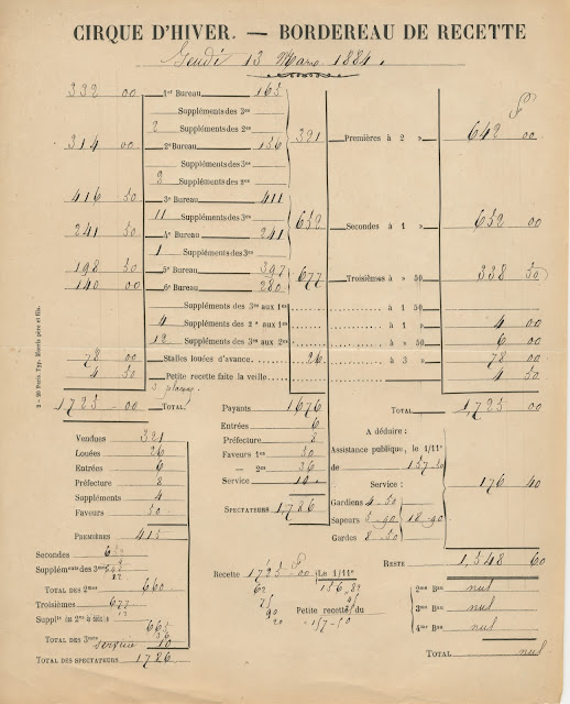 Document rare, feuille de comptabilité du cirque d'hiver dd Paris 1884