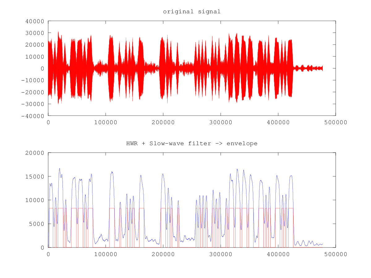 Ham Radio Blog by AG1LE: Experiment: Decoding multiple Morse code ...