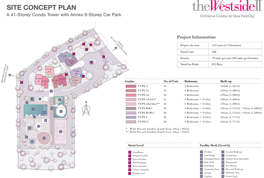 MALAYSIA PROPERTY REVIEW AND NEW LAUNCHES UPDATES New