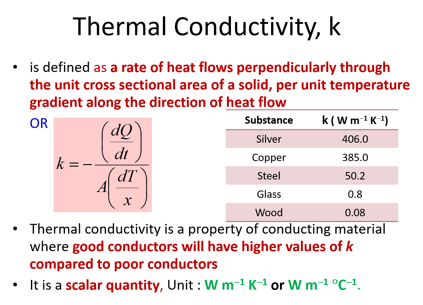 sph015_rohit Heat conduction & thermal expansion 1