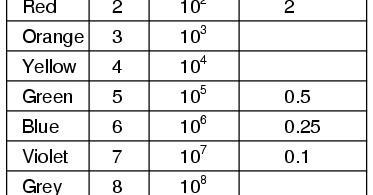 Introduction to e learning of basic electronics components and parts