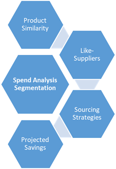 goods spend analysis Spend analysis from the end of chapter 11, read the case study: the abcs of spend analysis respond to the following questions in a one to three page document to. goods spend analysis Spend analysis from the end of chapter 11, read the case study: the abcs of spend analysis respond to the following questions in a one to three page document to.