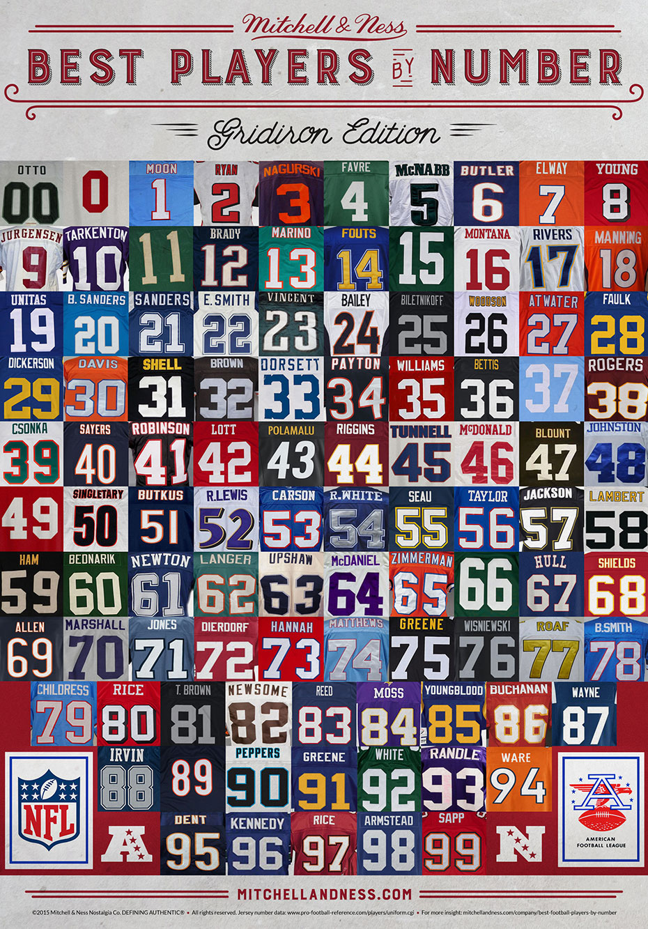 best players by jersey number