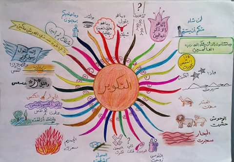 حفظ جزء عم للأطفال باستخدام الخرائط الذهنية خرائط العقل