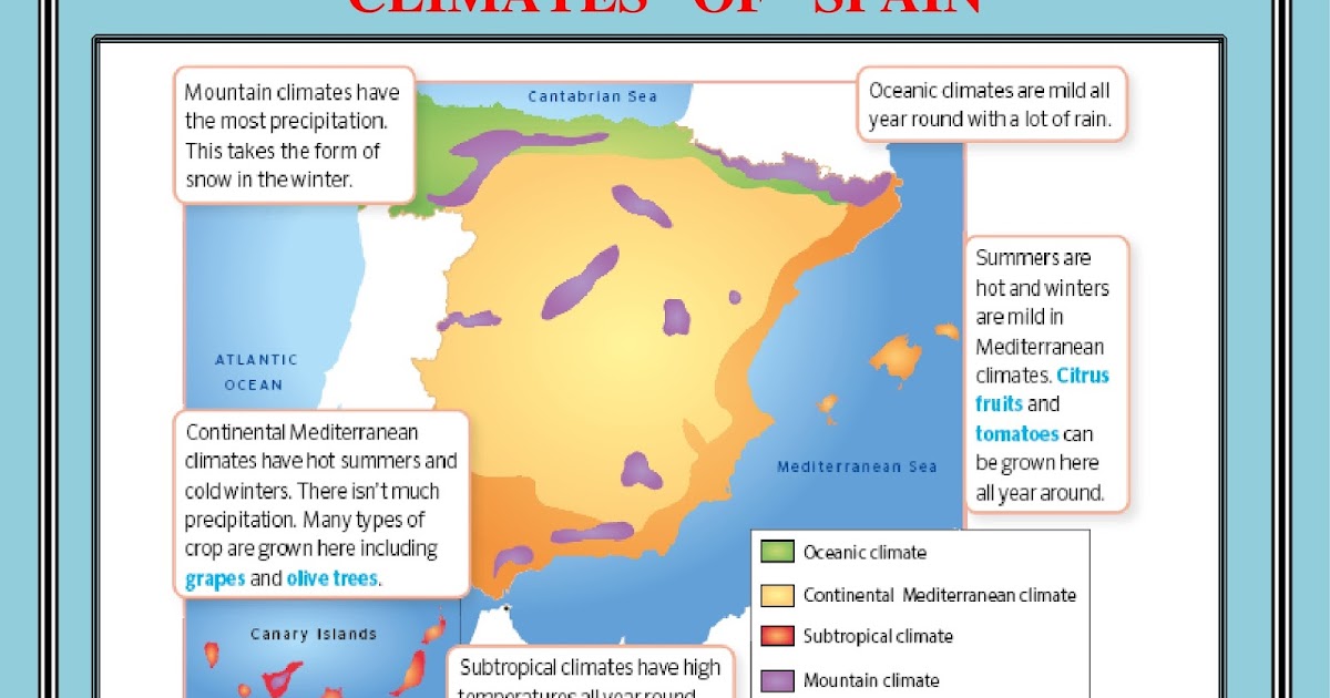 Learning Experiences Climates in Spain.
