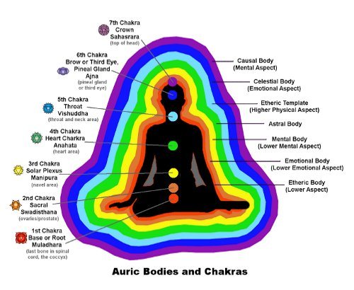 Cara Melihat Warna Aura Dan Arti Dari Warna Aura Sharing My World cara-melihat-warna-aura-dan-arti-dari-warna-aura-sharing-my-world